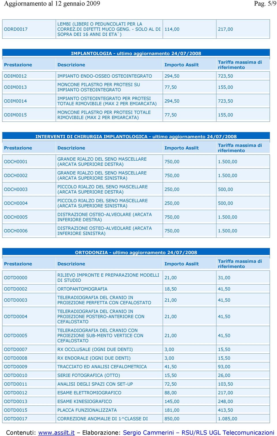 IMPIANTO OSTEOINTEGRATO IMPIANTO OSTEOINTEGRATO PER PROTESI TOTALE RIMOVIBILE (MAX 2 PER EMIARCATA) MONCONE PILASTRO PER PROTESI TOTALE RIMOVIBILE (MAX 2 PER EMIARCATA) 77,50 155,00 294,50 723,50