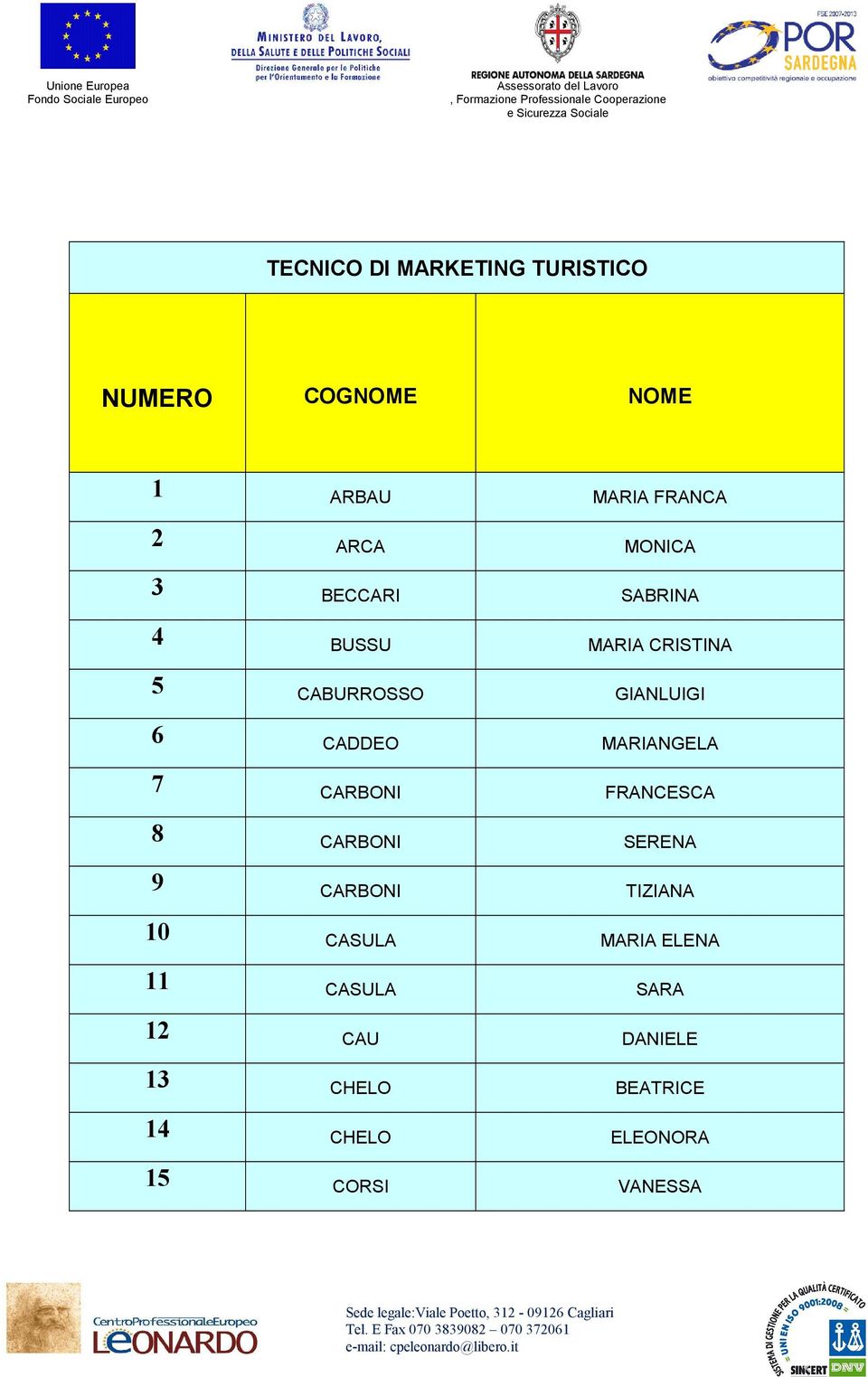 CARBONI FRANCESCA 8 CARBONI SERENA 9 CARBONI TIZIANA 10 CASULA MARIA ELENA 11