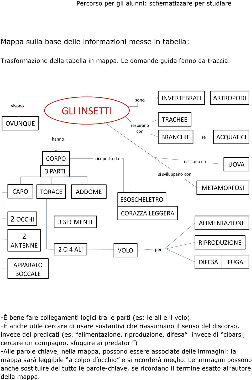 È anche utile cercare di usare sostantivi che riassumano il senso del discorso, invece dei predicati (es.