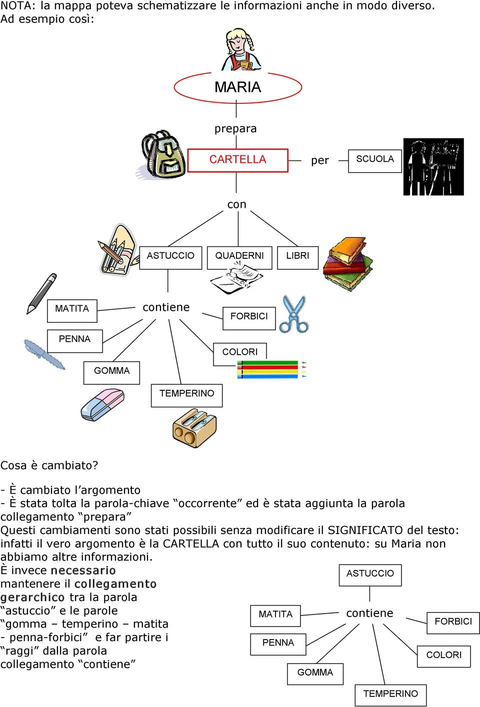 È cambiato l argomento È stata tolta la parola chiave occorrente ed è stata aggiunta la parola collegamento prepara Questi cambiamenti sono stati possibili senza modificare il SIGNIFICATO del