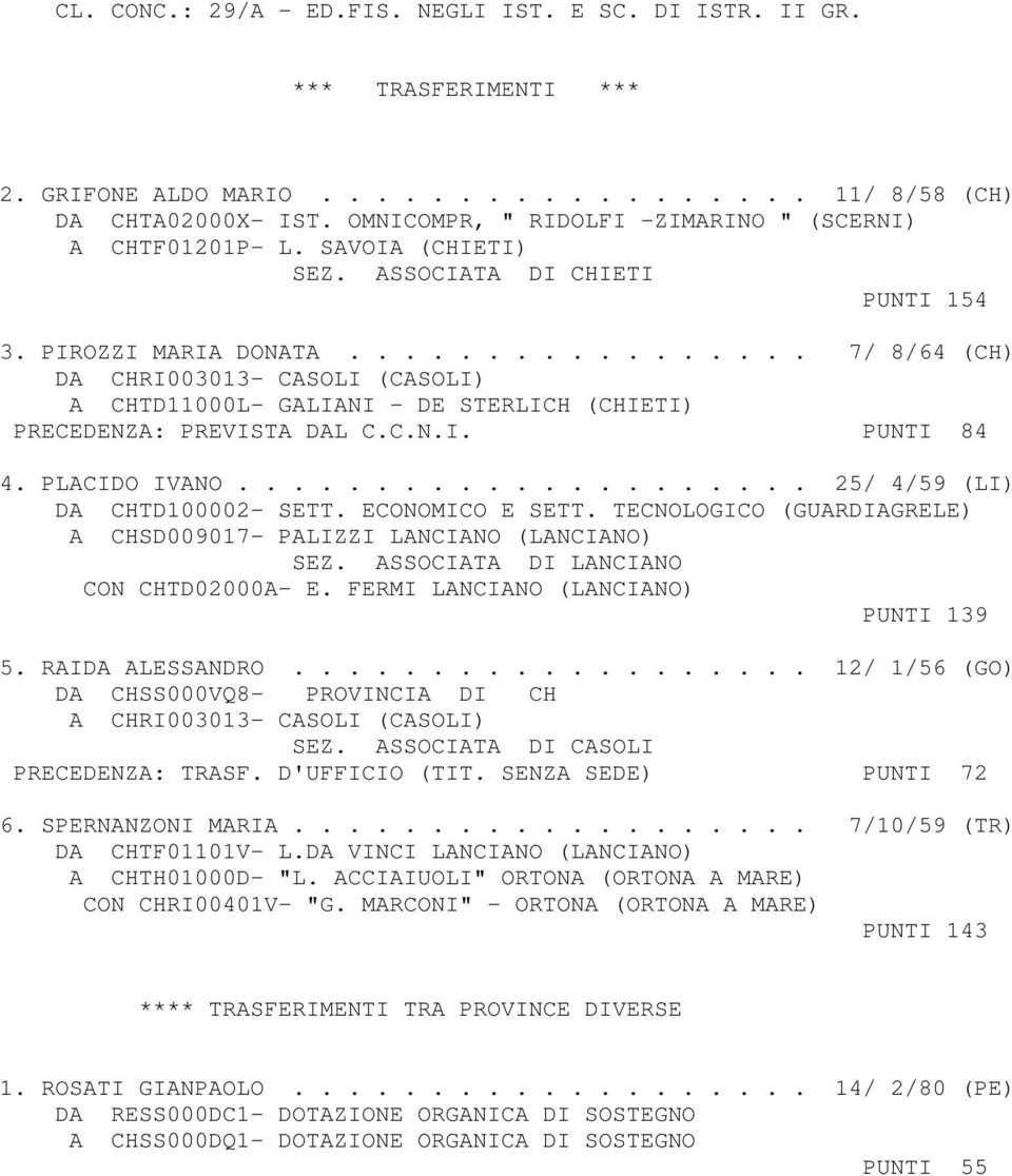 ................ 7/ 8/64 (CH) DA CHRI003013- CASOLI (CASOLI) A CHTD11000L- GALIANI - DE STERLICH (CHIETI) PRECEDENZA: PREVISTA DAL C.C.N.I. PUNTI 84 4. PLACIDO IVANO.