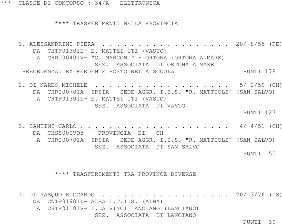 MATTIOLI" (SAN SALVO) A CHTF01301E- E. MATTEI ITI (VASTO) SEZ. ASSOCIATA DI VASTO PUNTI 127 3. SANTINI CARLO..................... 4/ 4/51 (CH) D A CHRI00701A- IPSIA - SEDE AGGR. I.I.S. "R.