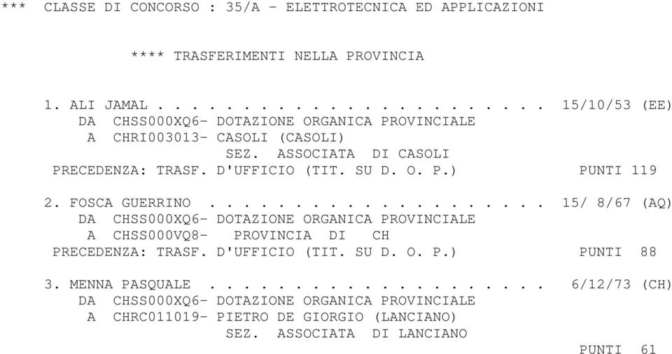 D'UFFICIO (TIT. SU D. O. P.) PUNTI 119 2. FOSCA GUERRINO.................... 15/ 8/67 (AQ) PRECEDENZA: TRASF.