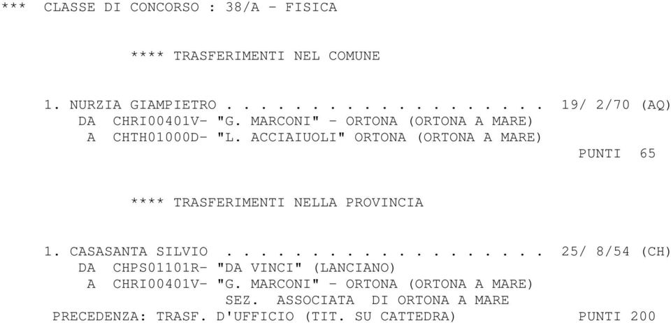 ACCIAIUOLI" ORTONA (ORTONA A MARE) PUNTI 65 1. CASASANTA SILVIO.