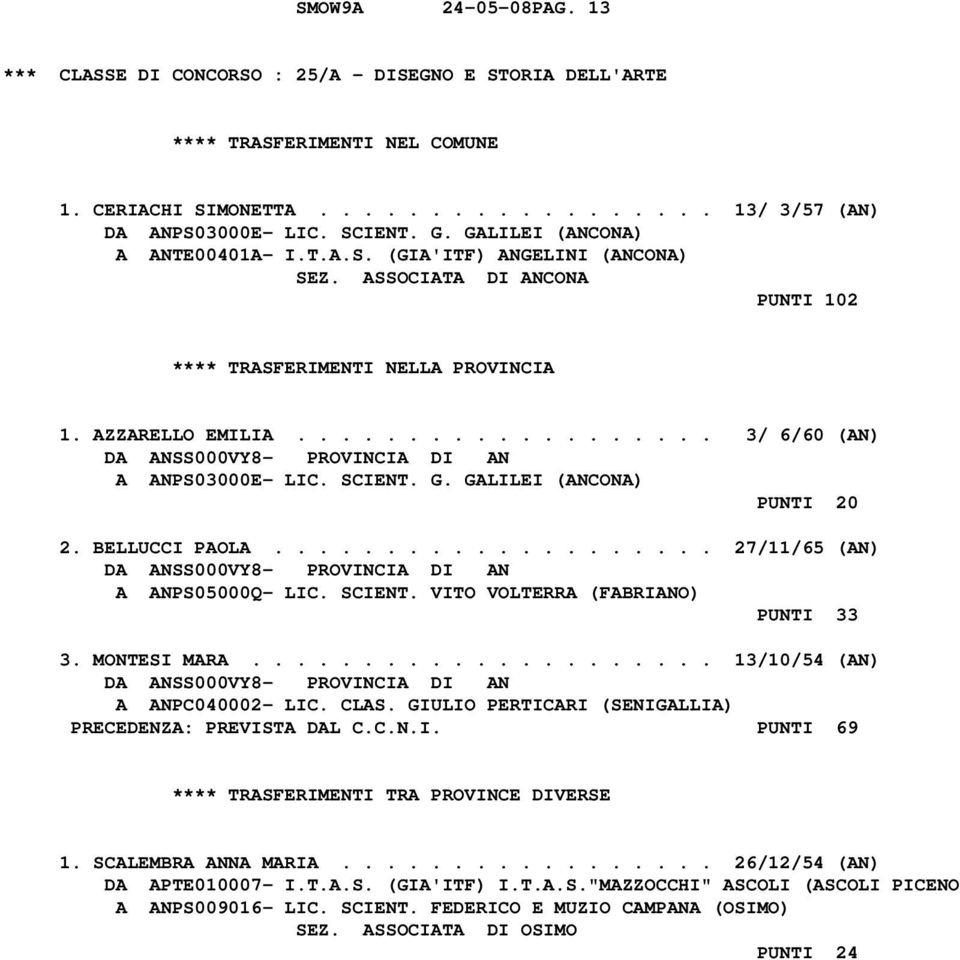 BELLUCCI PAOLA.................... 27/11/65 (AN) A ANPS05000Q- LIC. SCIENT. VITO VOLTERRA (FABRIANO) PUNTI 33 3. MONTESI MARA..................... 13/10/54 (AN) A ANPC040002- LIC. CLAS.