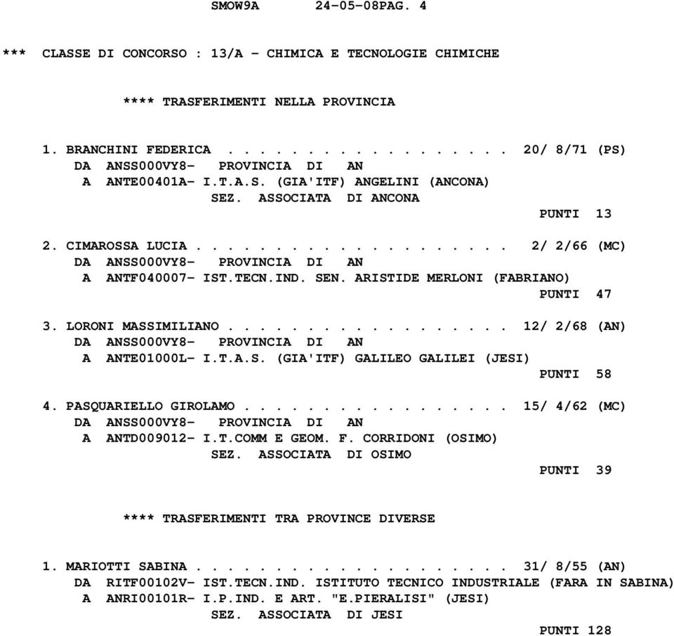 PASQUARIELLO GIROLAMO................. 15/ 4/62 (MC) A ANTD009012- I.T.COMM E GEOM. F. CORRIDONI (OSIMO) SEZ. ASSOCIATA DI OSIMO PUNTI 39 **** TRASFERIMENTI TRA PROVINCE DIVERSE 1. MARIOTTI SABINA.