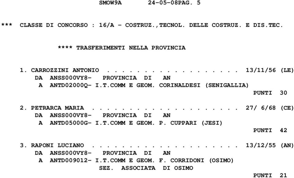 ................... 27/ 6/68 (CE) A ANTD05000G- I.T.COMM E GEOM. P. CUPPARI (JESI) PUNTI 42 3. RAPONI LUCIANO.