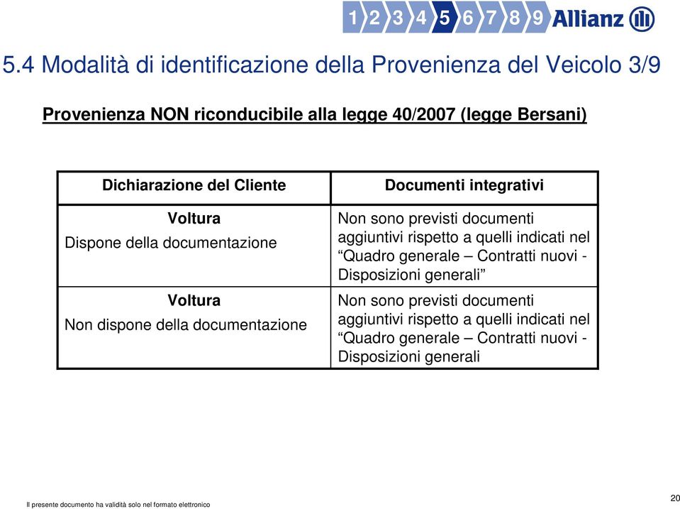 integrativi Non sono previsti documenti aggiuntivi rispetto a quelli indicati nel Quadro generale Contratti nuovi -