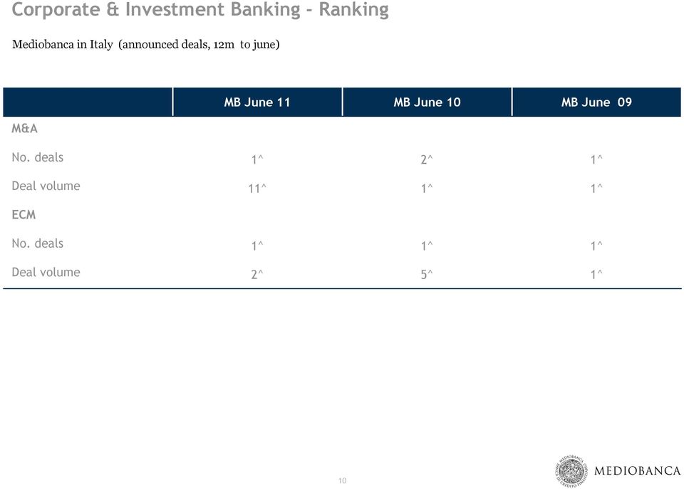 June 10 MB June 09 M&A No.