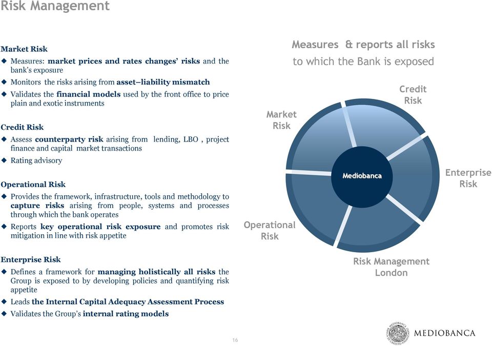 Provides the framework, infrastructure, tools and methodology to capture risks arising from people, systems and processes through which the bank operates Reports key operational risk exposure and