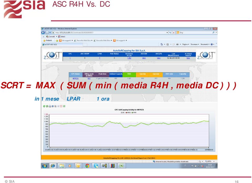 min ( media R4H, media