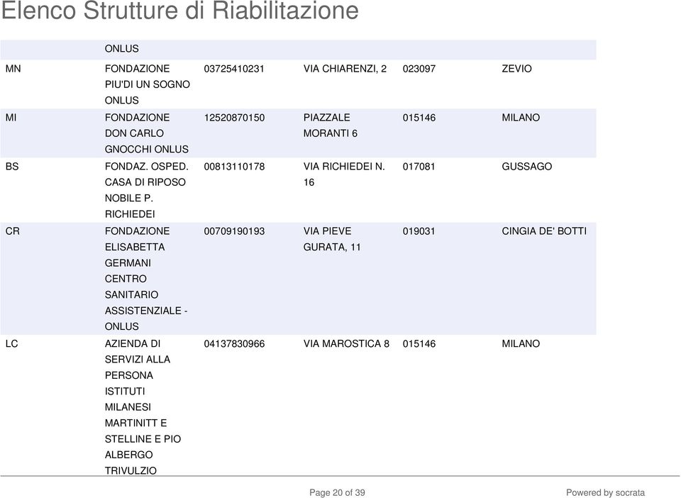 E STELLINE E PIO ALBERGO TRIVULZIO 03725410231 VIA CHIARENZI, 2 023097 ZEVIO 12520870150 PIAZZALE 015146 LANO MORANTI 6