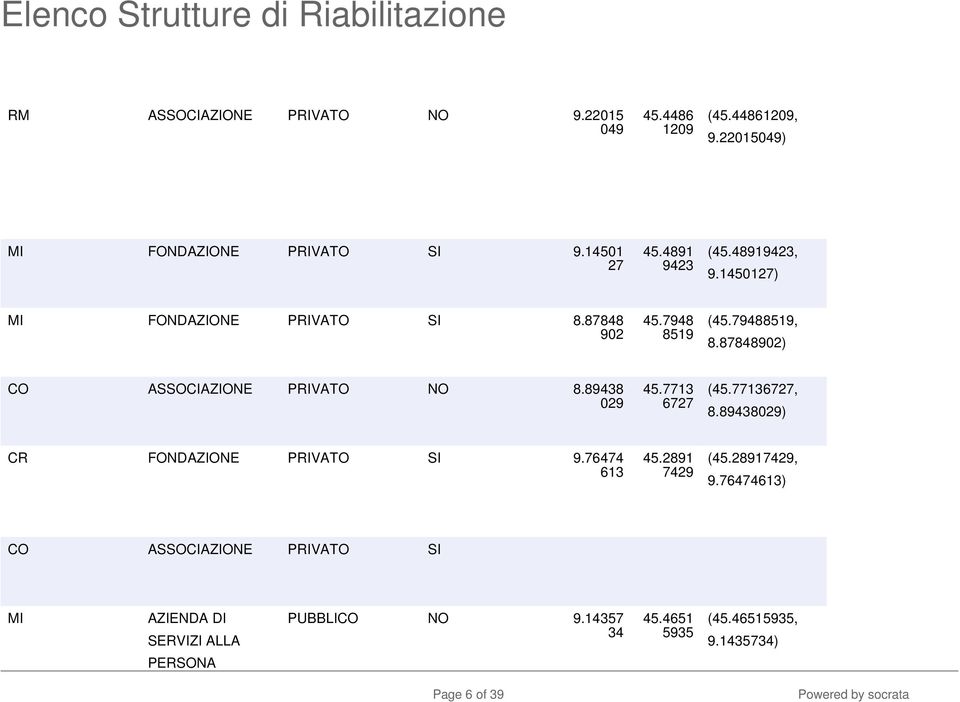 89438 029 45.7713 6727 (45.77136727, 8.89438029) CR PRIVATO SI 9.76474 613 45.2891 7429 (45.28917429, 9.