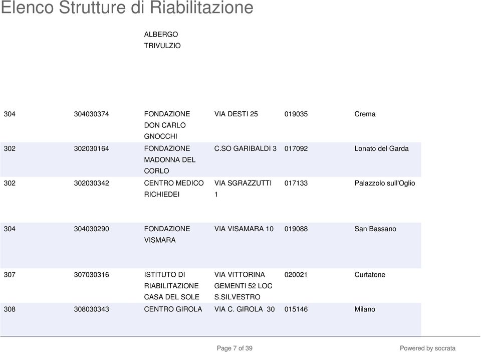 SO GARIBALDI 3 017092 Lonato del Garda VIA SGRAZZUTTI 017133 Palazzolo sull'oglio 1 304 304030290 VISMARA VIA VISAMARA