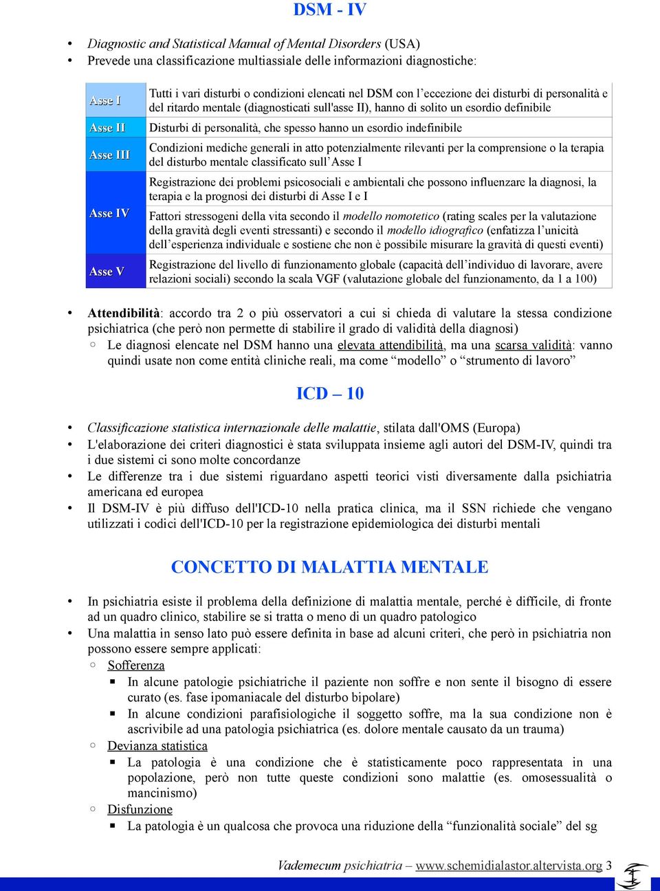 che spesso hanno un esordio indefinibile Condizioni mediche generali in atto potenzialmente rilevanti per la comprensione o la terapia del disturbo mentale classificato sull Asse I Registrazione dei