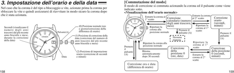 158 Secondi (visualizzano il numero degli anni trascorsi dal più recente anno bisestile e mese, durante la correzione della data) CITIZEN 7 Pulsante(A) Data (0) Posizione normale (ore e