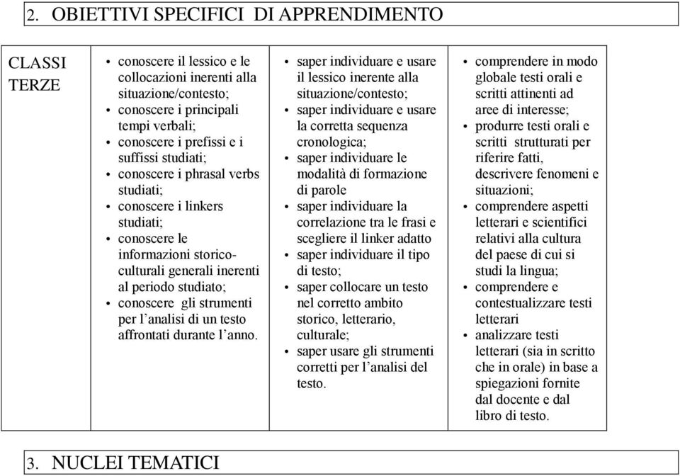 un testo affrontati durante l anno.