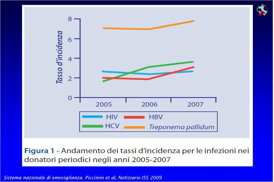 Piccinini et al,