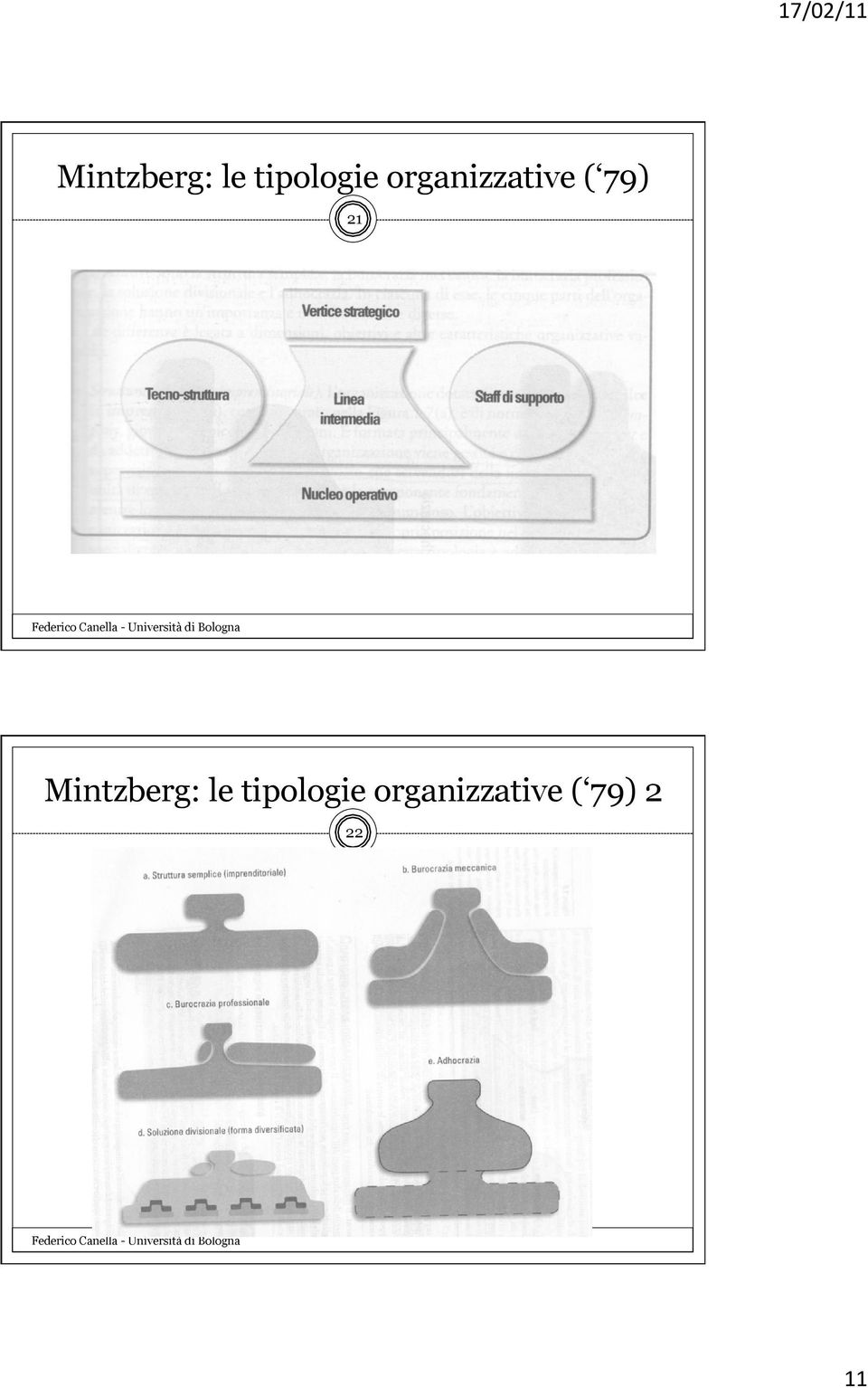 organizzative ( 79) 2 22