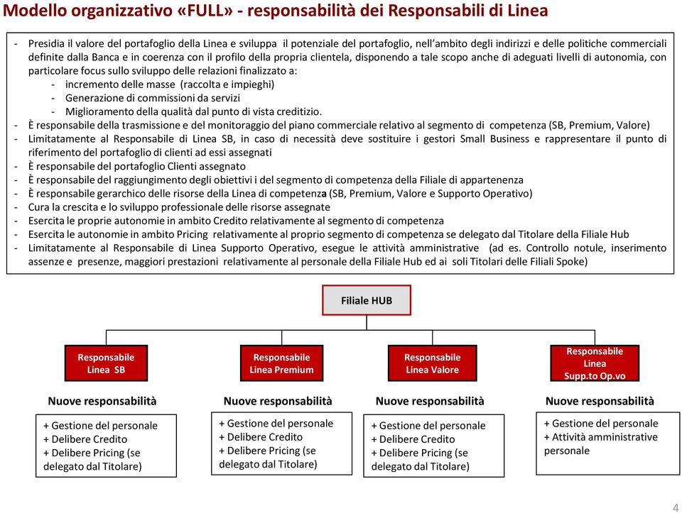 delle relazioni finalizzato a: - incremento delle masse (raccolta e impieghi) - Generazione di commissioni da servizi - Miglioramento della qualità dal punto di vista creditizio.