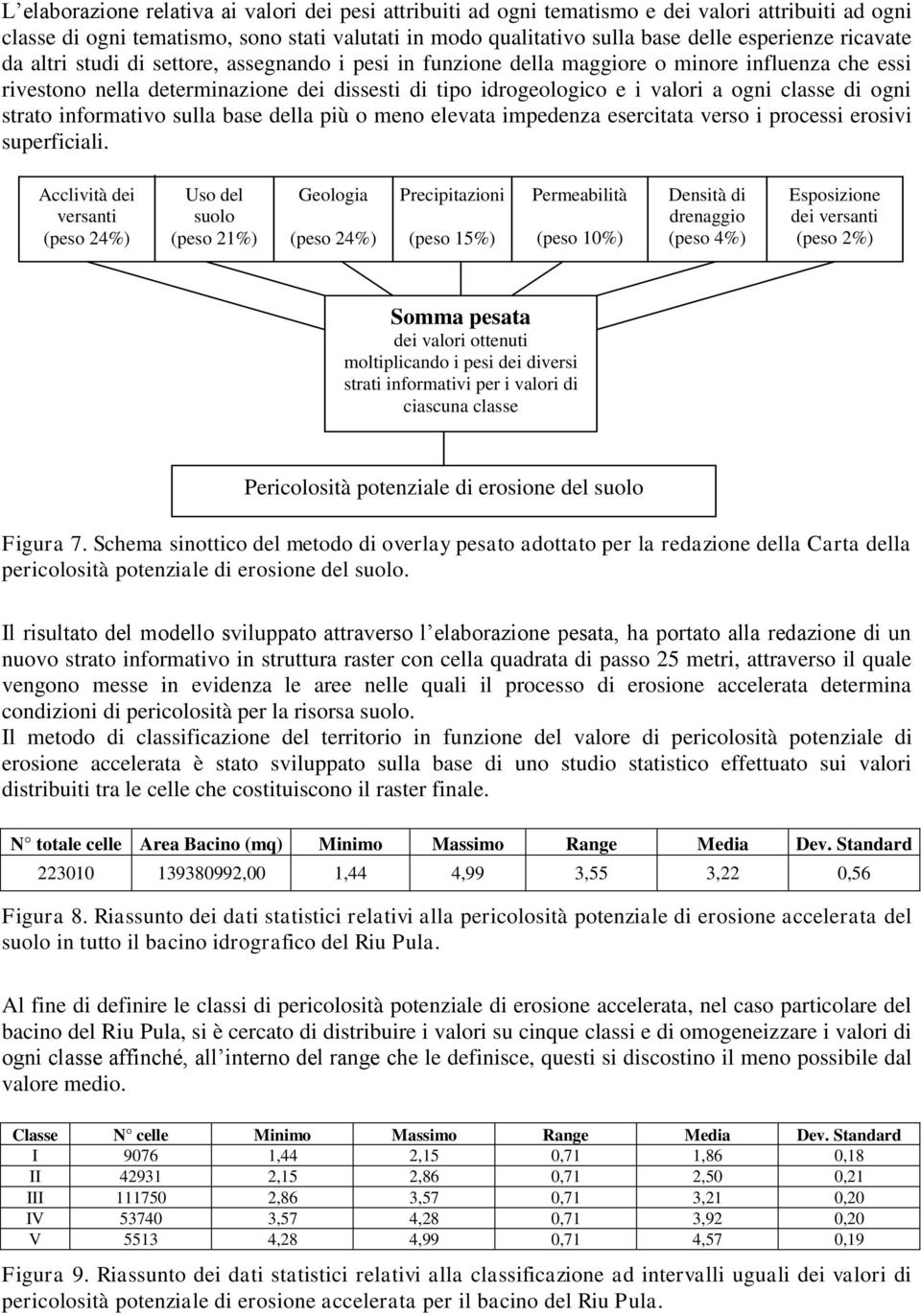 di ogni strato informativo sulla base della più o meno elevata impedenza esercitata verso i processi erosivi superficiali.