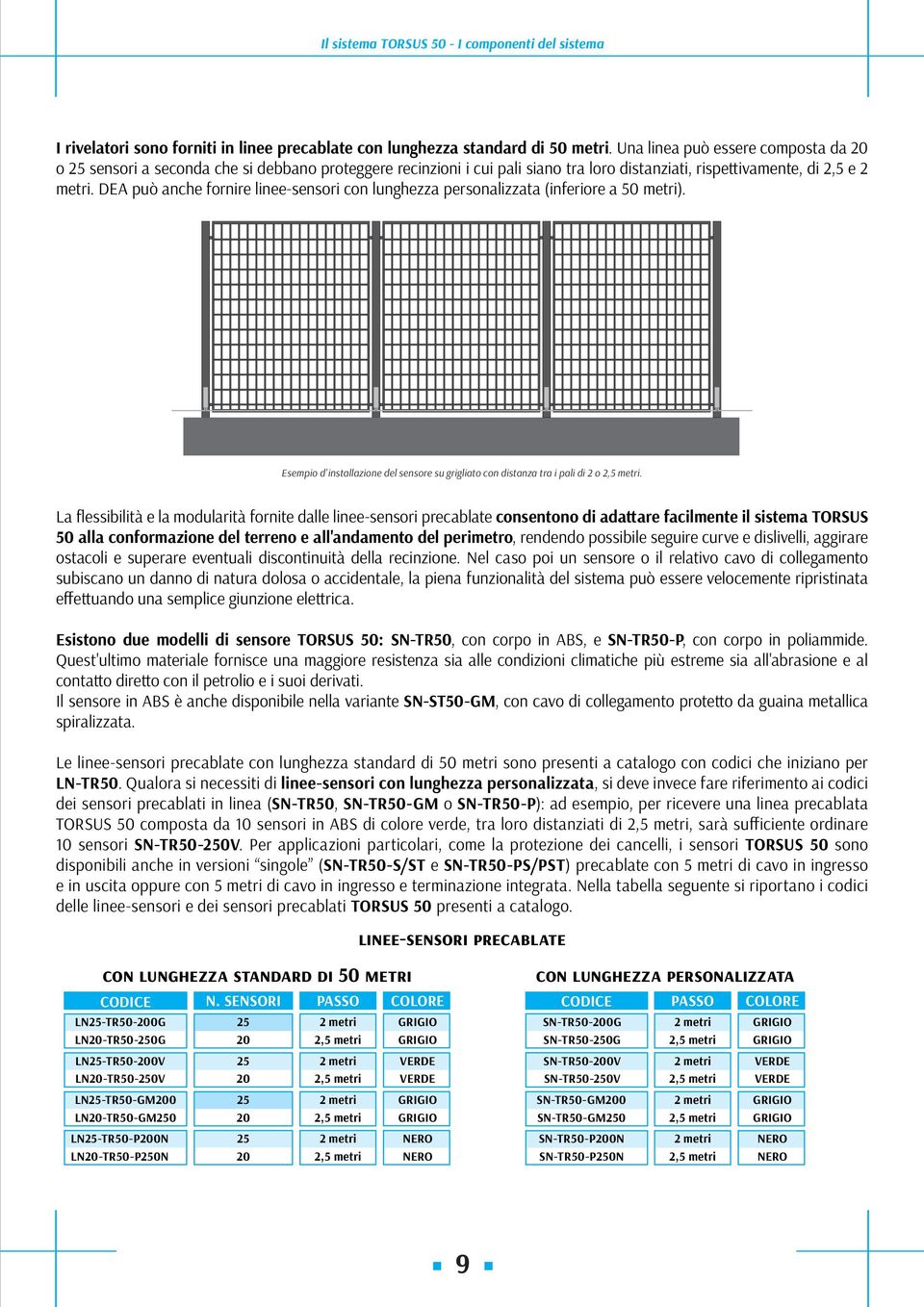 DEA può anche fornire linee-sensori con lunghezza personalizzata (inferiore a 50 metri). Esempio d'installazione del sensore su grigliato con distanza tra i pali di 2 o 2,5 metri.