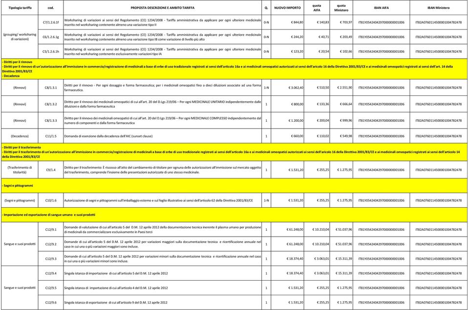 IT82A0760114500001004782478 C6/1.2.6.1g inserito nel worksharing contenente almeno una variazione tipo IB come variazione di livello più alto 0-N 244,20 40,71 203,49 IT81Y0542404297000000001006 IT82A0760114500001004782478 C5/1.