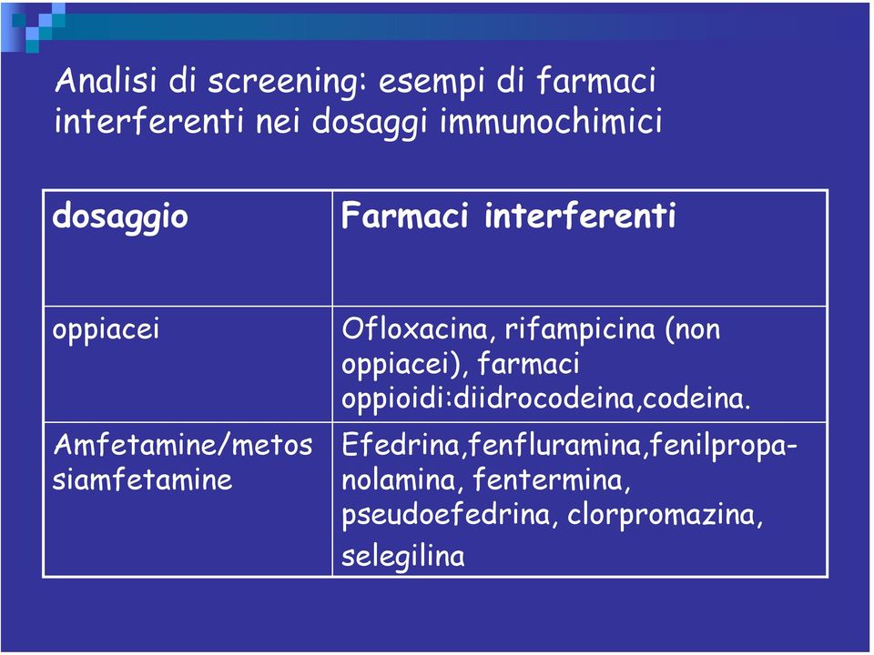 rifampicina (non oppiacei), farmaci oppioidi:diidrocodeina,codeina.