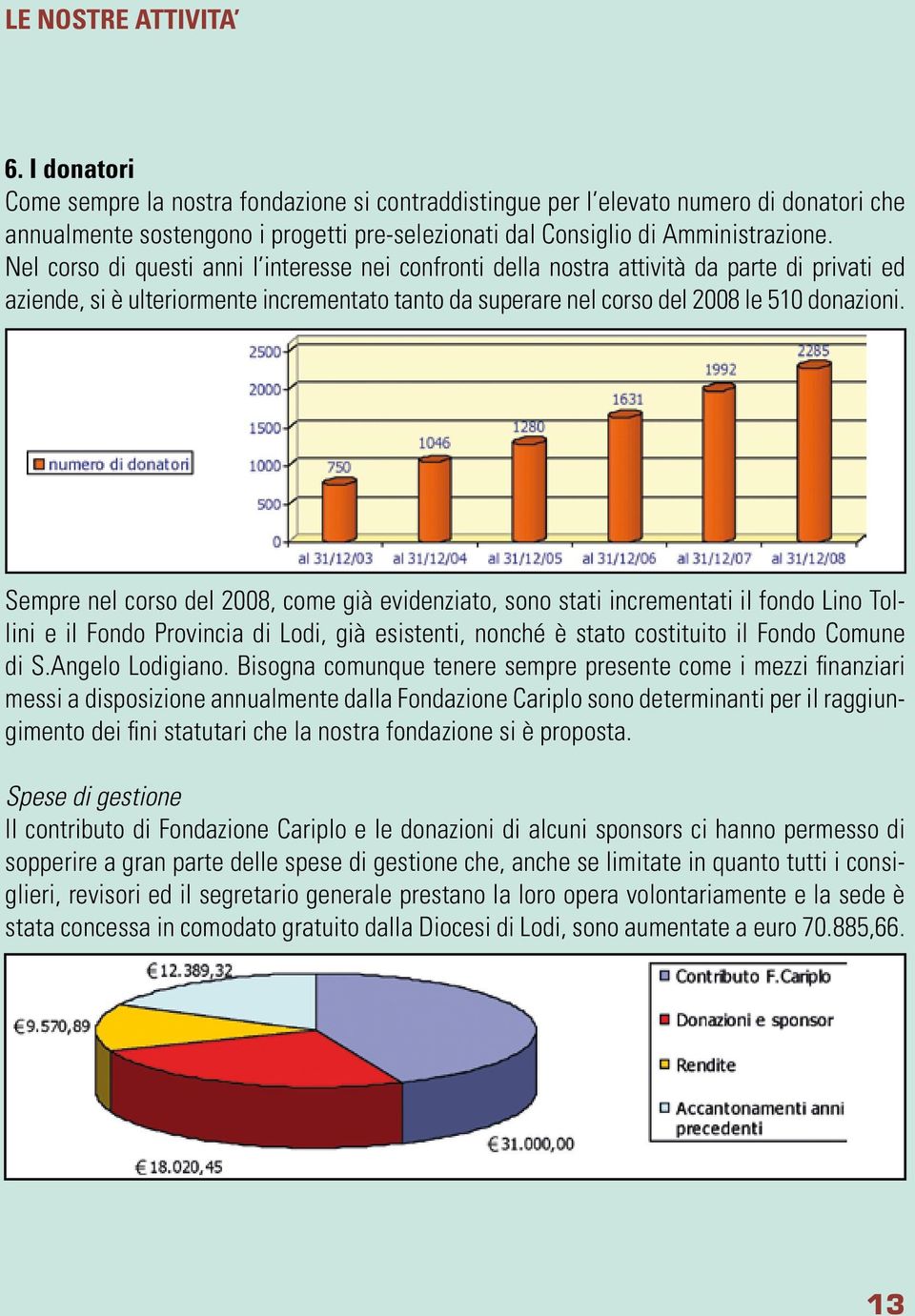 Nel corso di questi anni l interesse nei confronti della nostra attività da parte di privati ed aziende, si è ulteriormente incrementato tanto da superare nel corso del 2008 le 510 donazioni.