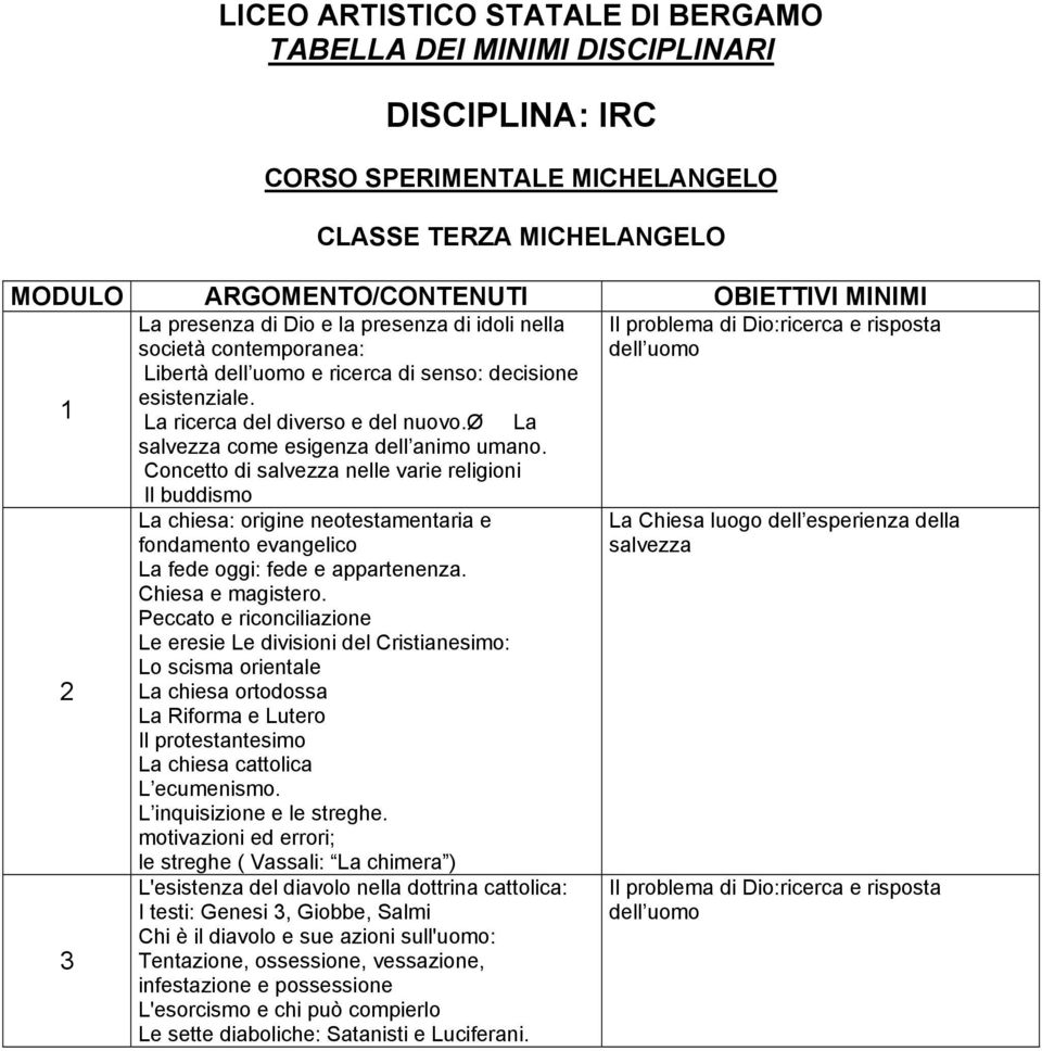 Concetto di salvezza nelle varie religioni Il buddismo La chiesa: origine neotestamentaria e fondamento evangelico La fede oggi: fede e appartenenza. Chiesa e magistero.