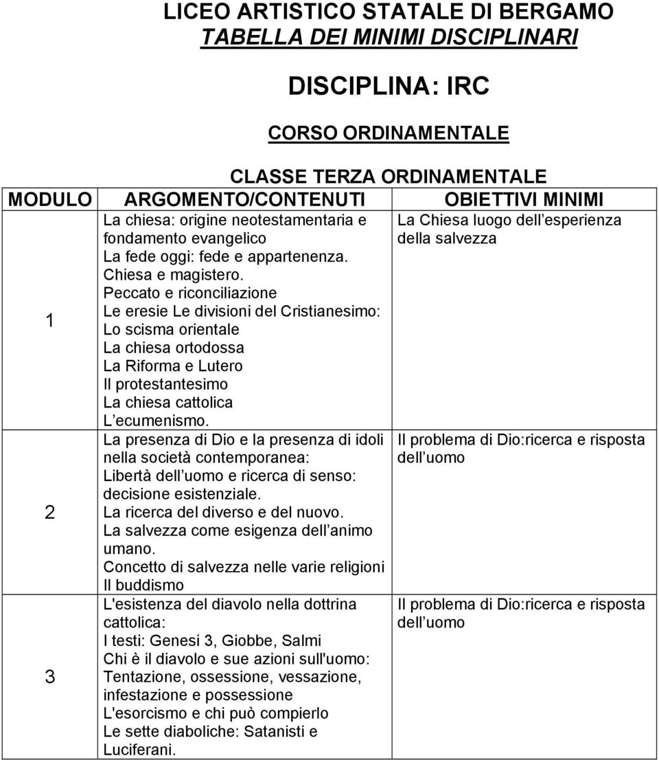 chiesa cattolica L ecumenismo. La presenza di Dio e la presenza di idoli nella società contemporanea: Libertà dell uomo e ricerca di senso: decisione esistenziale. La ricerca del diverso e del nuovo.