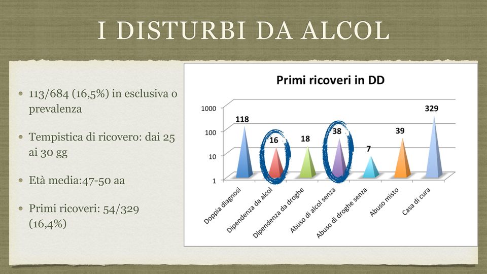 di ricovero: dai 25 ai 30 gg Età