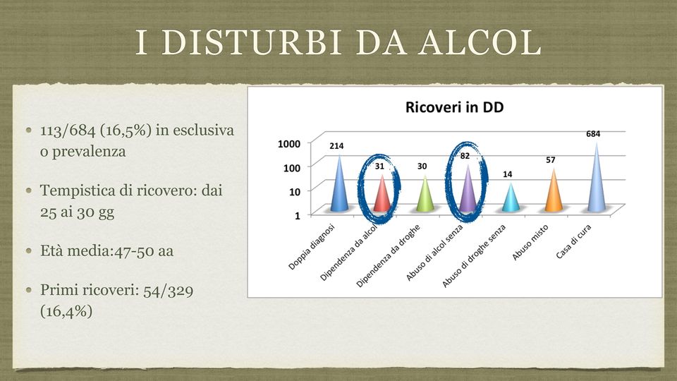 di ricovero: dai 25 ai 30 gg Età