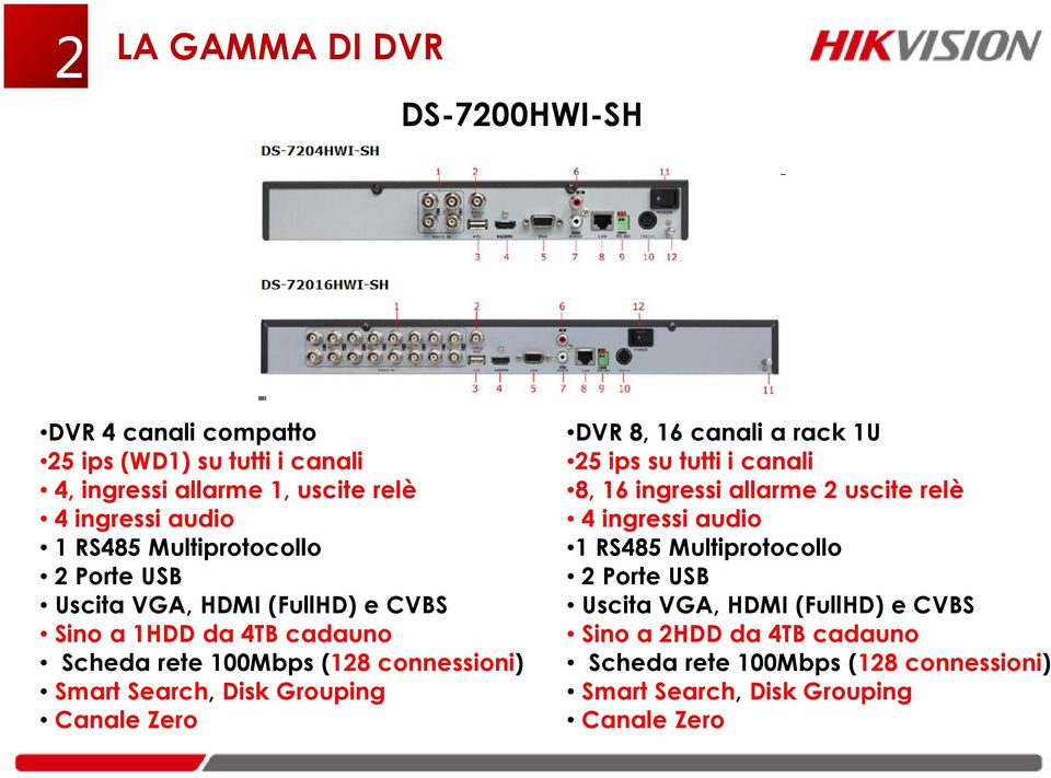 Grouping Canale Zero DVR 8, 16 canali a rack 1U 25 ips su tutti i canali 8, 16 ingressi allarme 2 uscite relè 4 ingressi audio 1 RS485