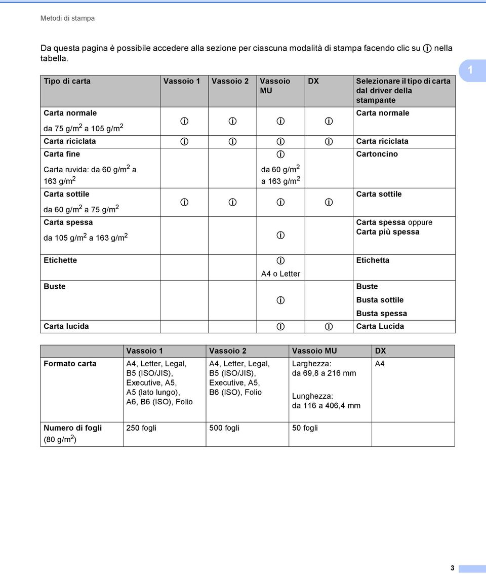 riciclata Carta fine Carta ruvida: da 60 g/m 2 a 63 g/m 2 p da 60 g/m 2 a 63 g/m 2 Cartoncino Carta sottile da 60 g/m 2 a 75 g/m 2 p p p p Carta spessa da 05 g/m 2 a 63 g/m 2 p Carta sottile Carta