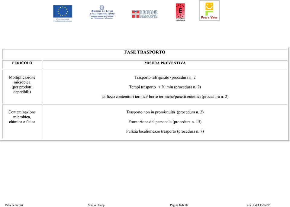 2) Utilizzo contenitori termici/ borse termiche/panetti eutettici (procedura n.