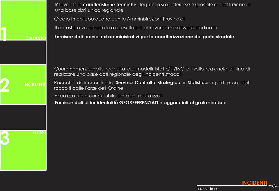 modelli Istat CTT/INC a livello regionale al fine di realizzare una base dati regionale degli incidenti stradali INCIDENTI Raccolta dati coordinata Servizio Controllo Strategico e Statistica a