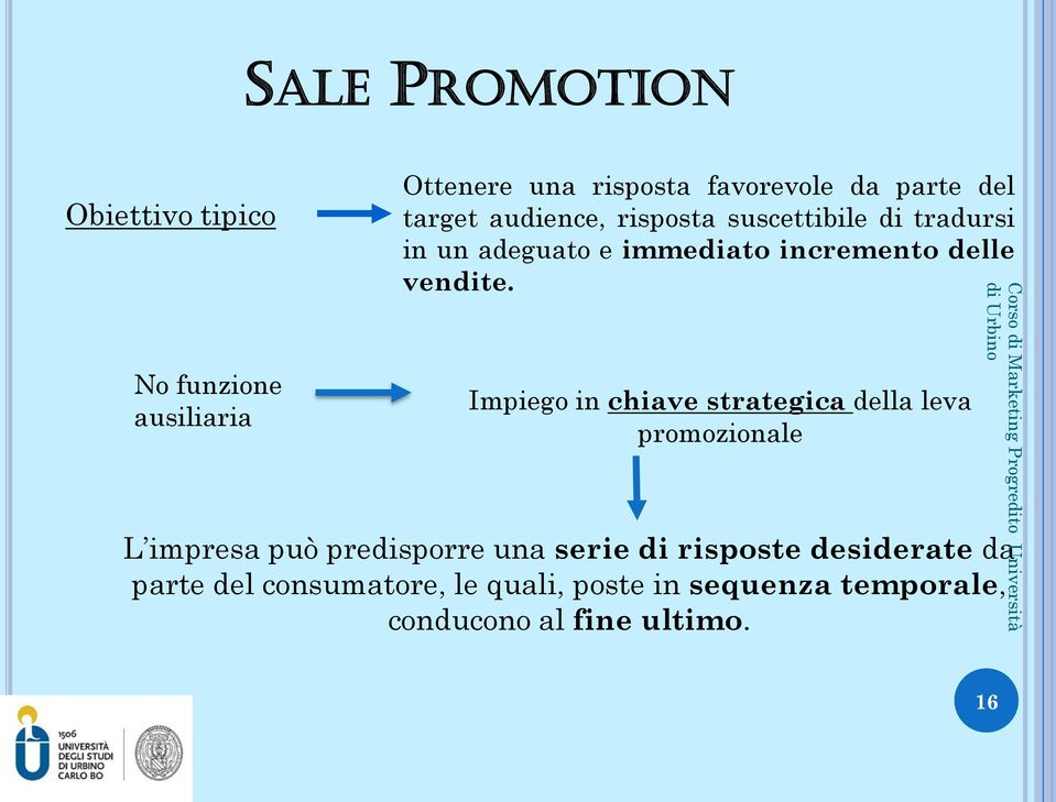 Impiego in chiave strategica della leva promozionale L impresa può predisporre una serie di risposte desiderate