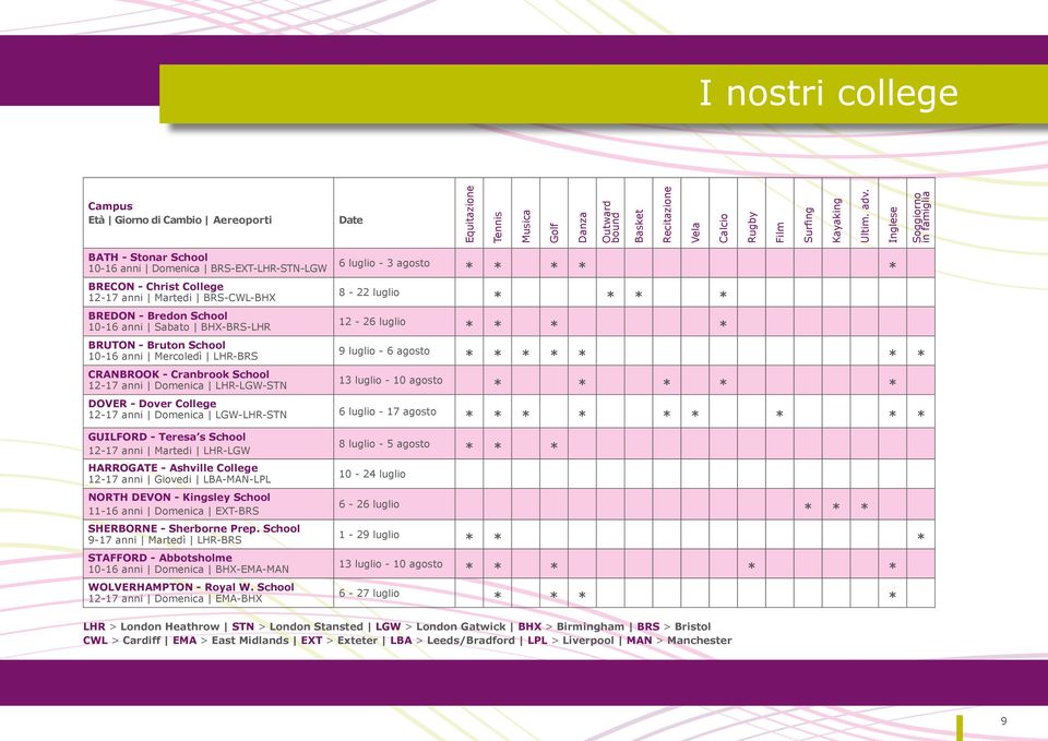 10-16 anni Sabato BHX-BRS-LHR BRUTON - Bruton School 10-16 anni Mercoledì LHR-BRS CRANBROOK - Cranbrook School 12-17 anni Domenica LHR-LGW-STN 8-22 luglio * * * * 12-26 luglio * * * * 9 luglio - 6
