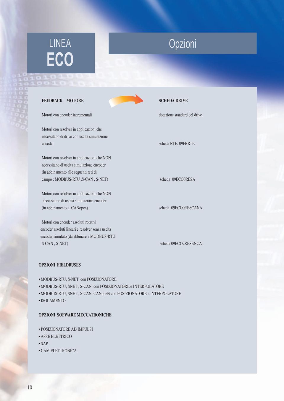 resolver in applicazioni che NON necessitano di uscita simulazione encoder (in abbinamento a CANopen) scheda 090RESCANA Motori con encoder assoluti rotativi encoder assoluti lineari e resolver senza