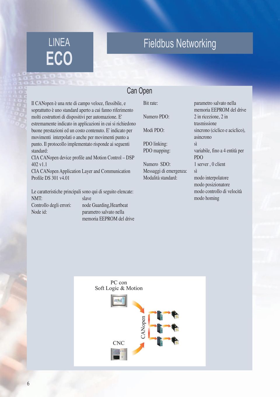 Il protocollo implementato risponde ai seguenti standard: CIA CANopen device profile and Motion Control DSP 402 v1.1 CIA CANopen Application Layer and Communication Profile DS 301 v4.