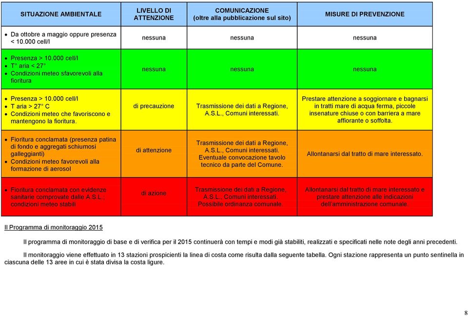 000 cell/l T aria > 27 C Condizioni meteo che favoriscono e mantengono la fioritura. di precauzione Trasmissione dei dati a Regione, A.S.L., Comuni interessati.