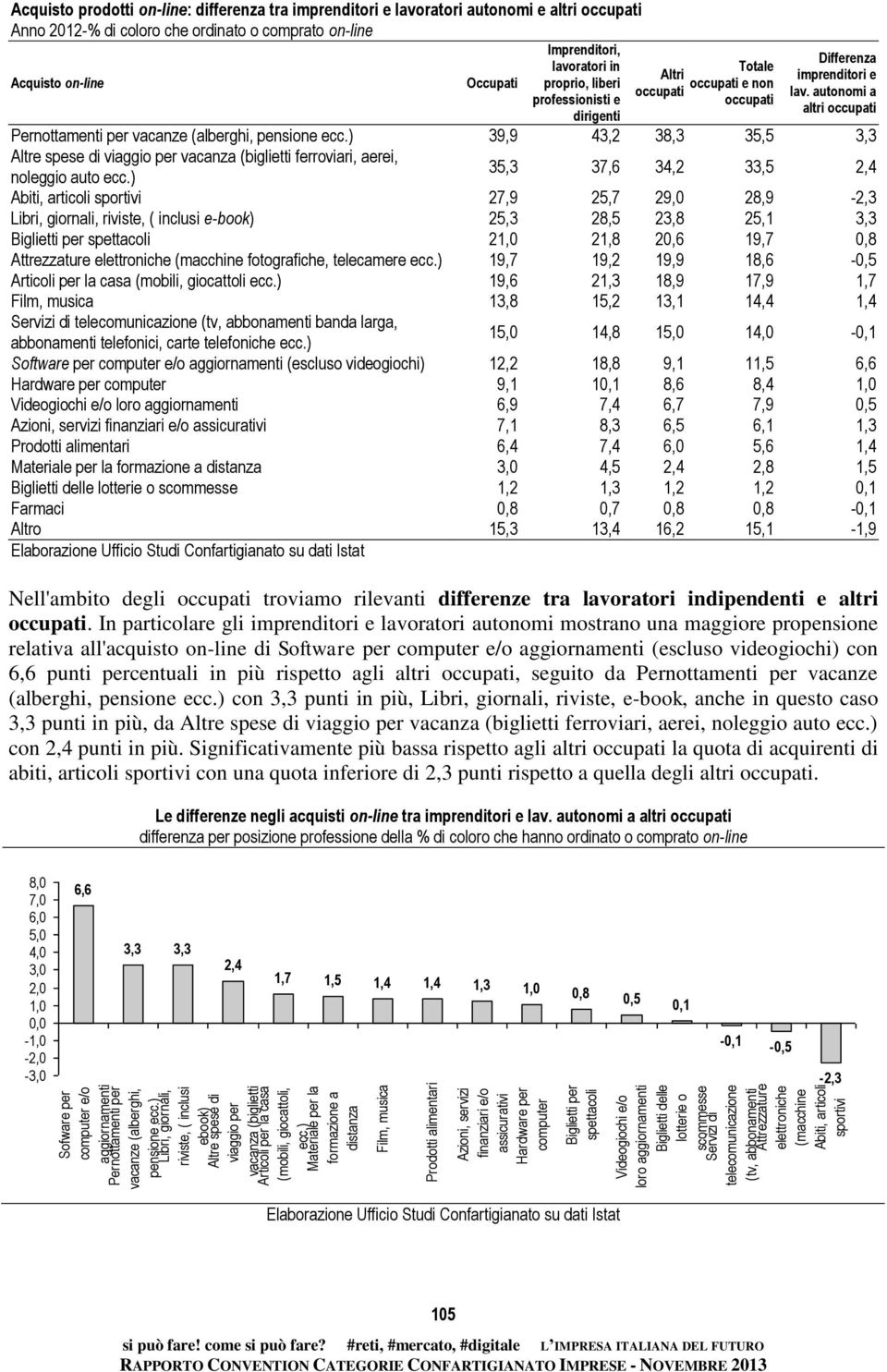 ) Materiale per la formazione a distanza Film, musica Prodotti alimentari Azioni, servizi finanziari e/o assicurativi Hardware per computer Biglietti per spettacoli Videogiochi e/o loro aggiornamenti