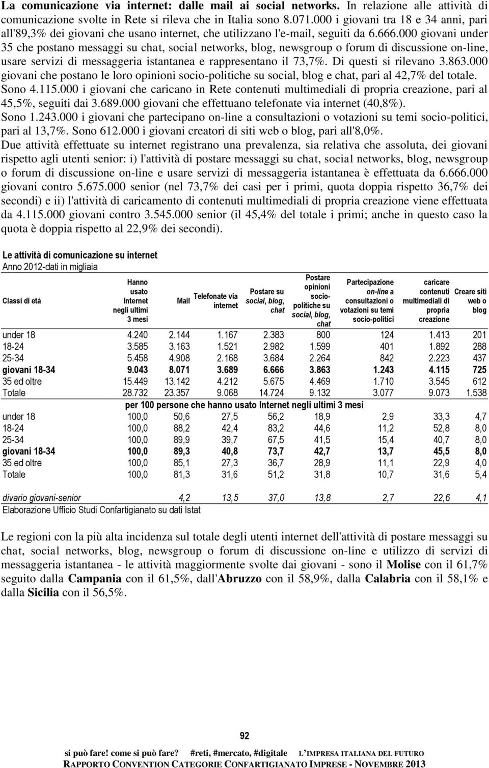 000 giovani under 35 che postano messaggi su chat, social networks, blog, newsgroup o forum di discussione on-line, usare servizi di messaggeria istantanea e rappresentano il 73,7%.