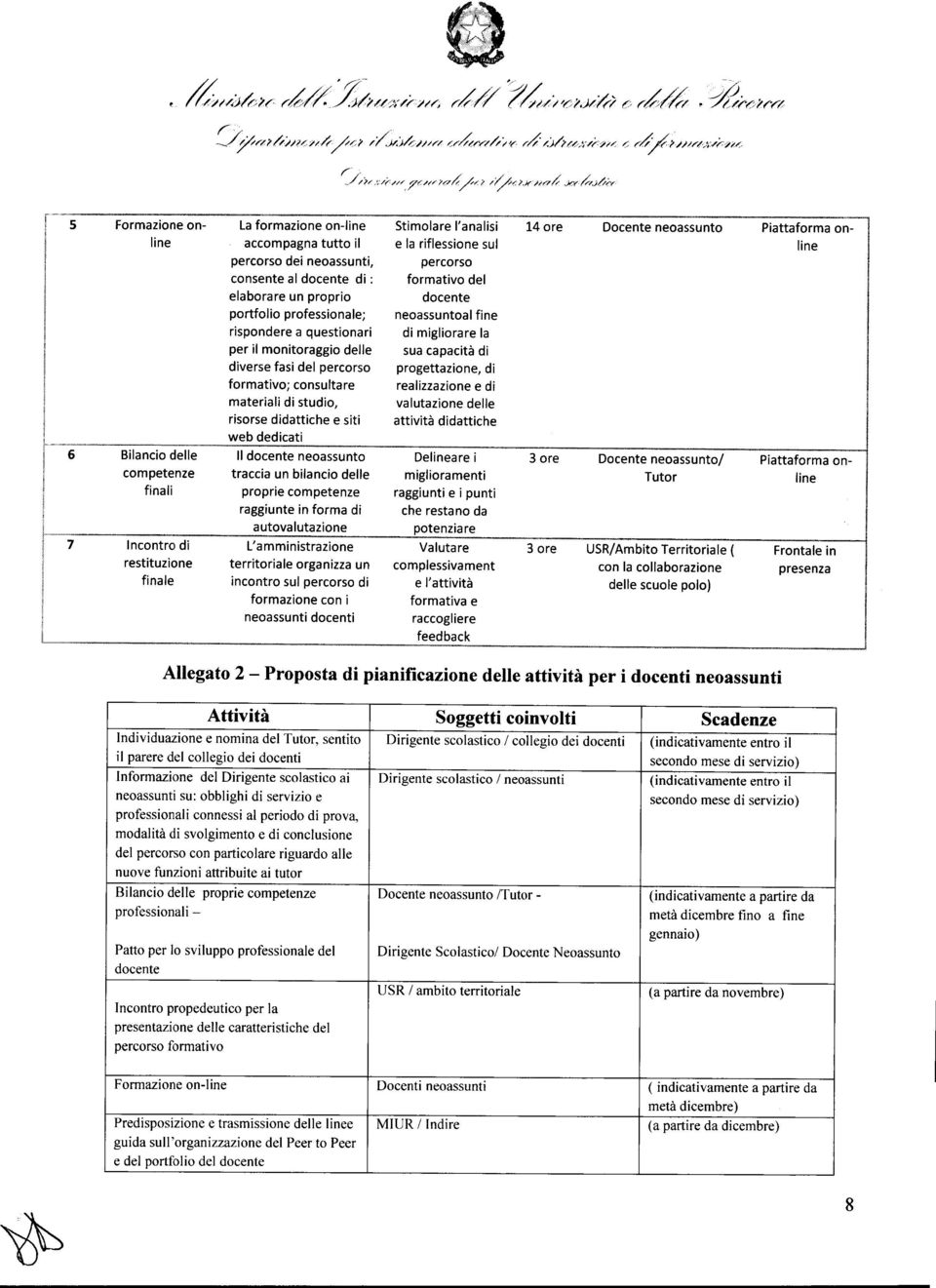 monitoraggio delle sua capacità di diverse fasi del percorso progettazione, di formativo; consultare realizzazione e di materiali di studio, valutazione delle risorse didattiche esiti attività