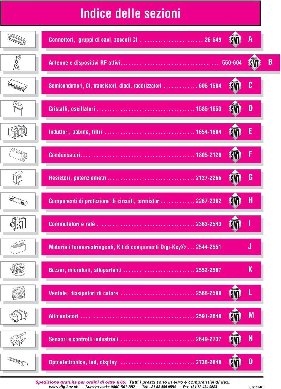 ..227-2266 INCLUDES SMT G Componenti di protezione di circuiti, termistori...2267-262 INCLUDES SMT H Commutatori e relè...26-254 INCLUDES SMT I Materiali termorestringenti, Kit di componenti.