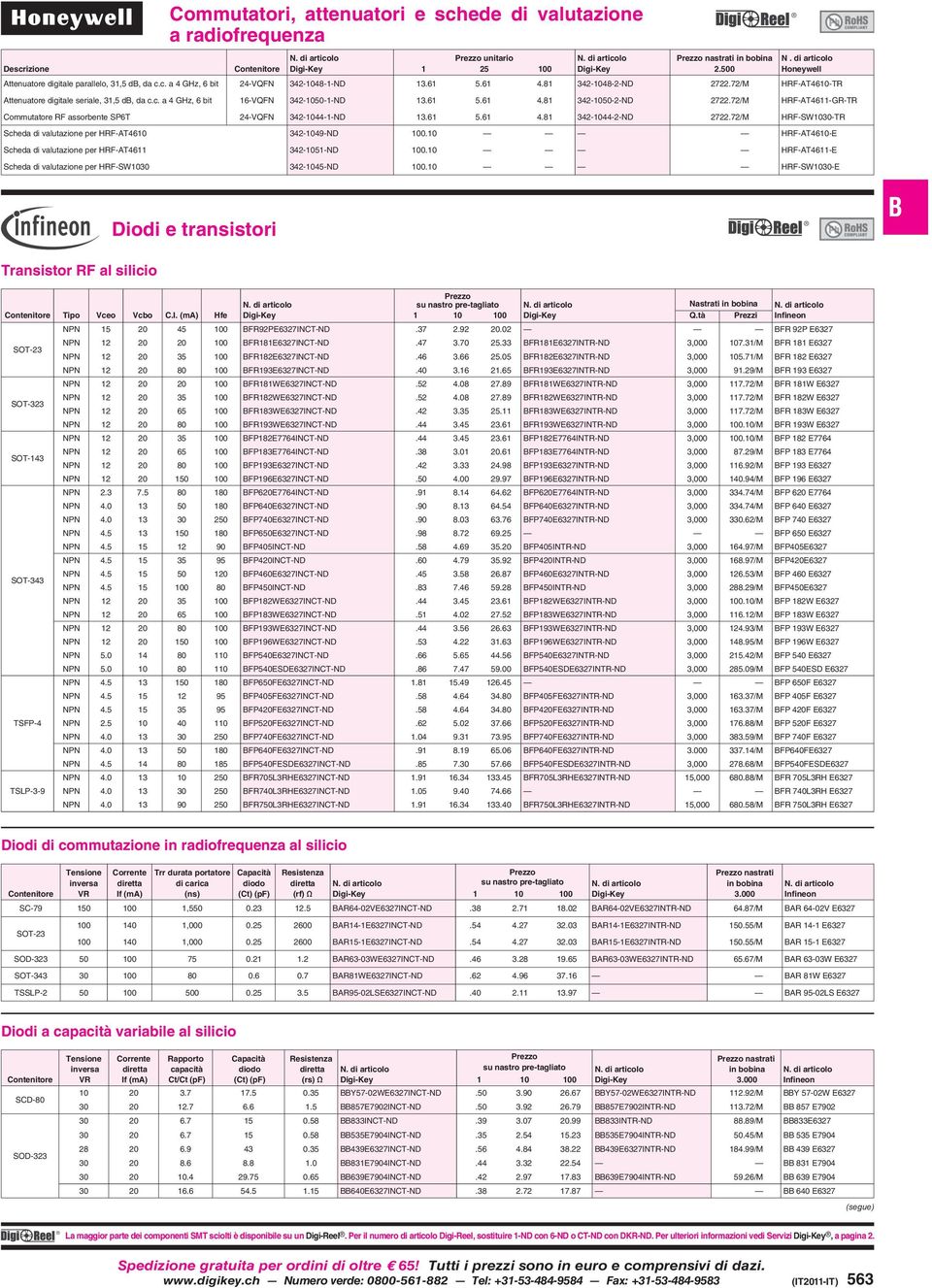 72/M HRF-AT46-GR-TR Commutatore RF assorbente SP6T 24-VQFN 42-044--ND.6 5.6 4.8 42-044-2-ND 2722.72/M HRF-SW00-TR Scheda di valutazione per HRF-AT460 42-049-ND 00.