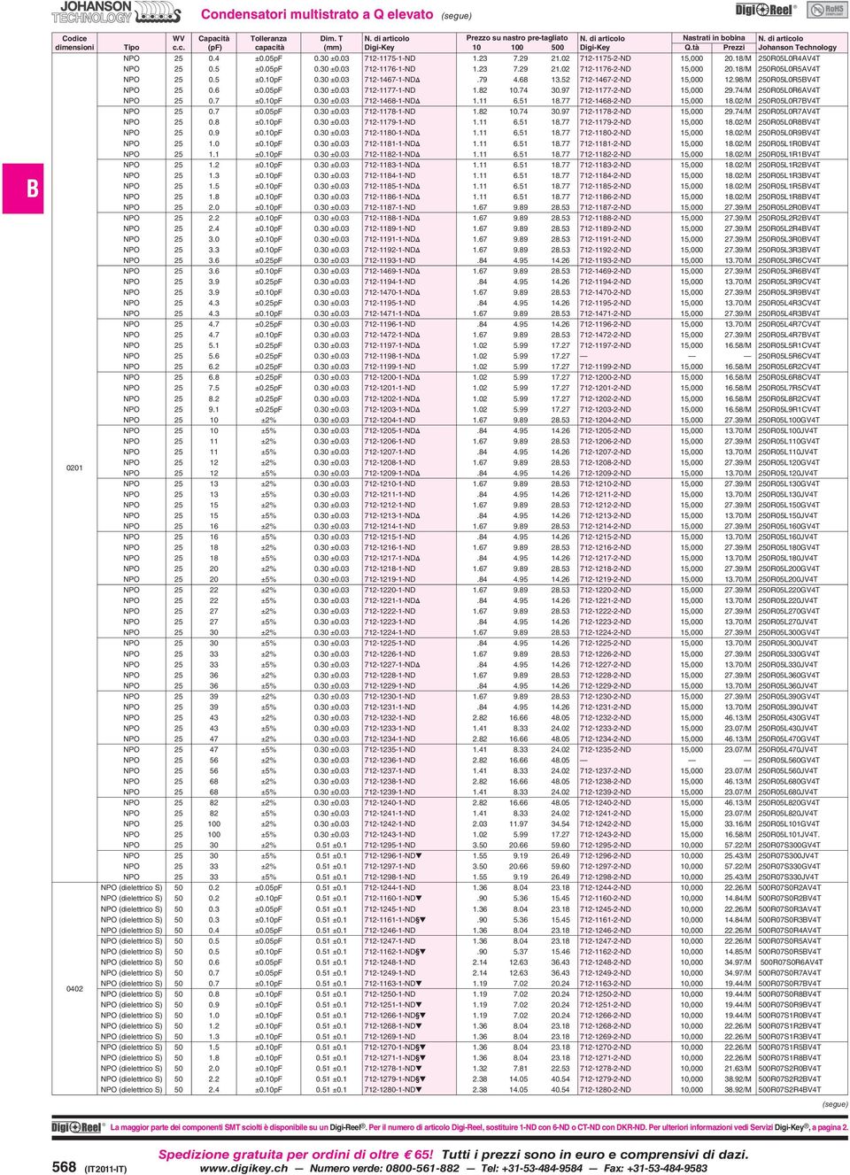 79 4.68.52 72-467-2-ND 5,000 2.98/M 250R05L0R5V4T NPO 25 0.6 ±0.05pF 0.0 ±0.0 72-77--ND.82 0.74 0.97 72-77-2-ND 5,000 29.74/M 250R05L0R6AV4T NPO 25 0.7 ±0.0pF 0.0 ±0.0 72-468--NDΔ. 6.5 8.