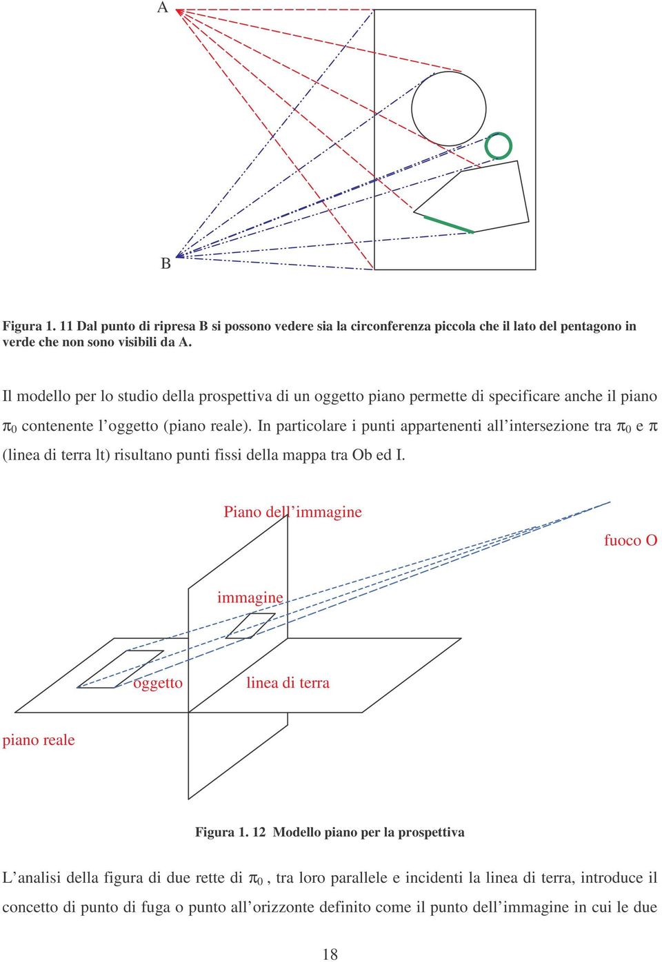 I partcolare put apparteet all tersezoe tra π 0 e π (lea d terra lt) rsultao put fss della mappa tra Ob ed I.