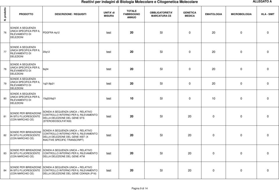 GENE STS (STEROIDOSOLFATASI) 82 DELLA DELEZIONE DEL GENE XIST (X INACTIVE SPECIFIC